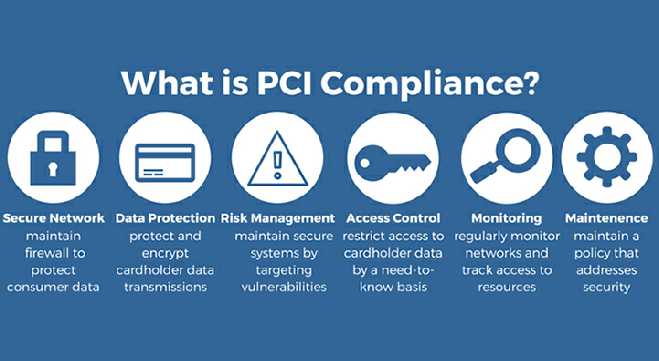 PCI & HIPAA Compliance, SAQ & Penetration Testing